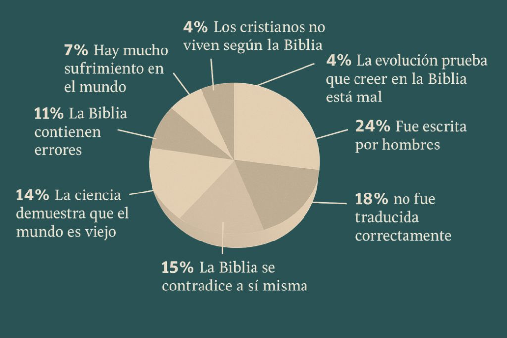 podemos confiar en la biblia 2